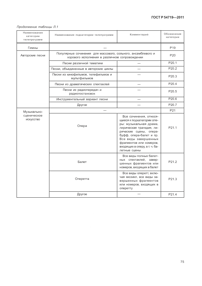 ГОСТ Р 54719-2011, страница 79