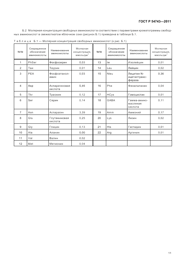 ГОСТ Р 54743-2011, страница 15