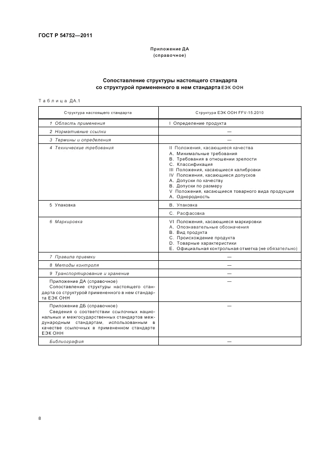 ГОСТ Р 54752-2011, страница 12