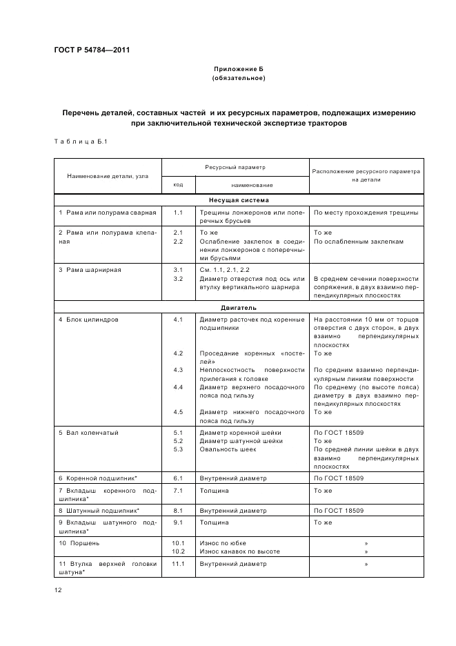 ГОСТ Р 54784-2011, страница 16