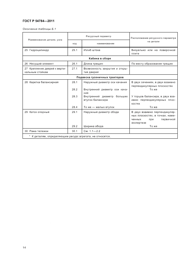 ГОСТ Р 54784-2011, страница 18