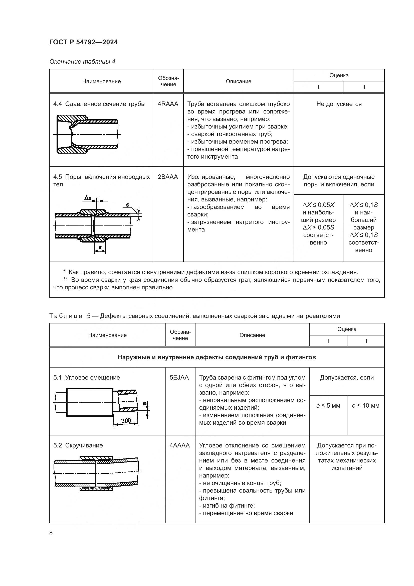 ГОСТ Р 54792-2024, страница 12