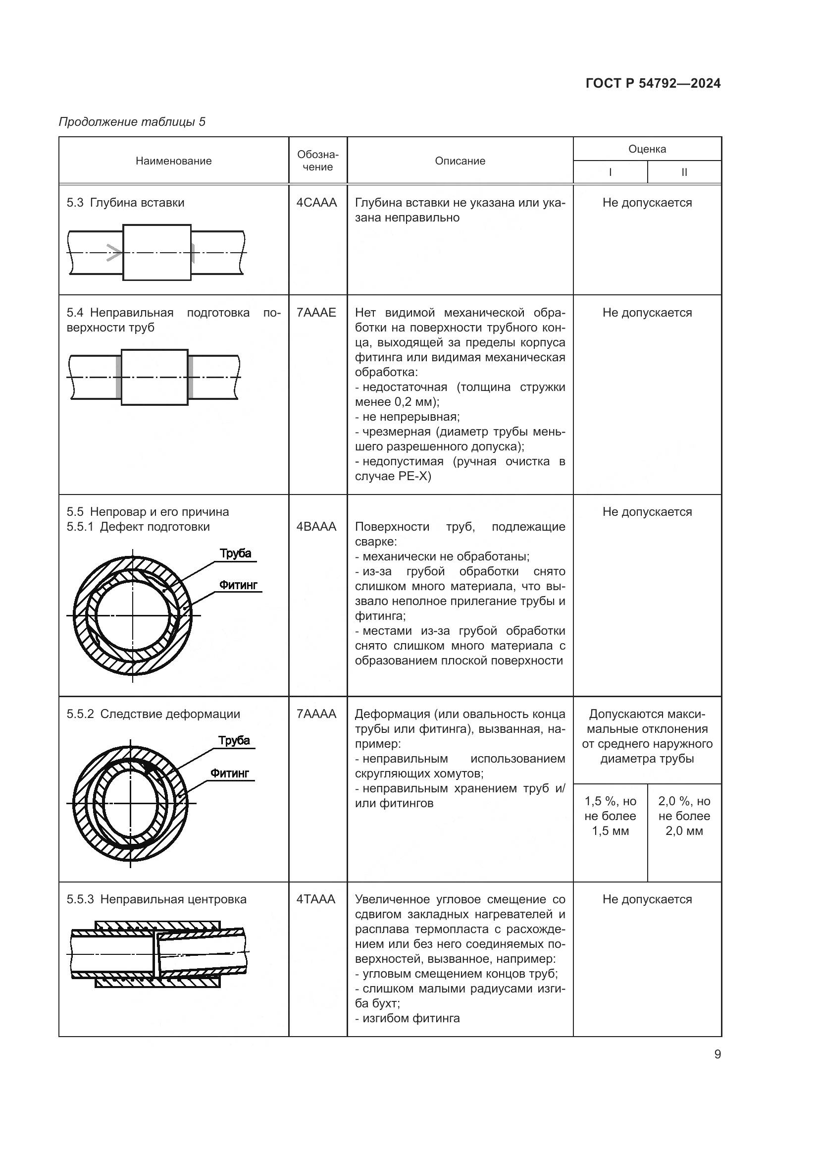 ГОСТ Р 54792-2024, страница 13