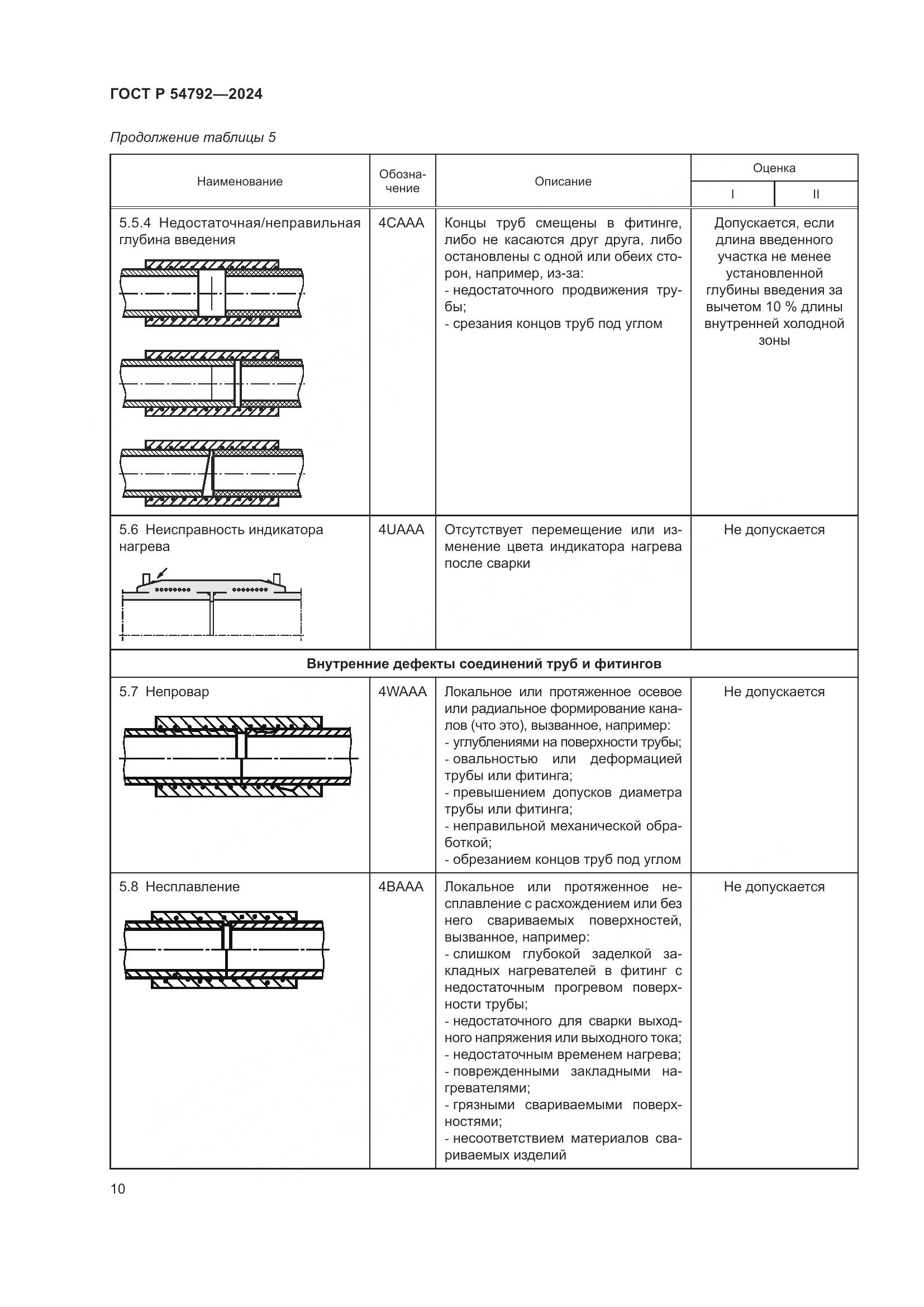 ГОСТ Р 54792-2024, страница 14
