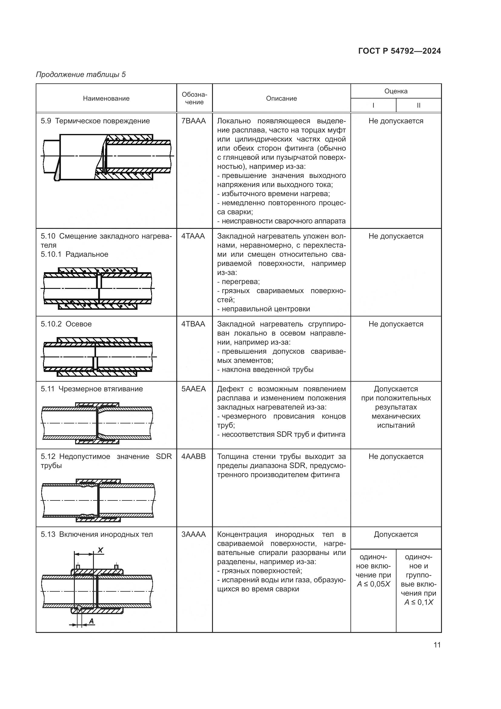 ГОСТ Р 54792-2024, страница 15