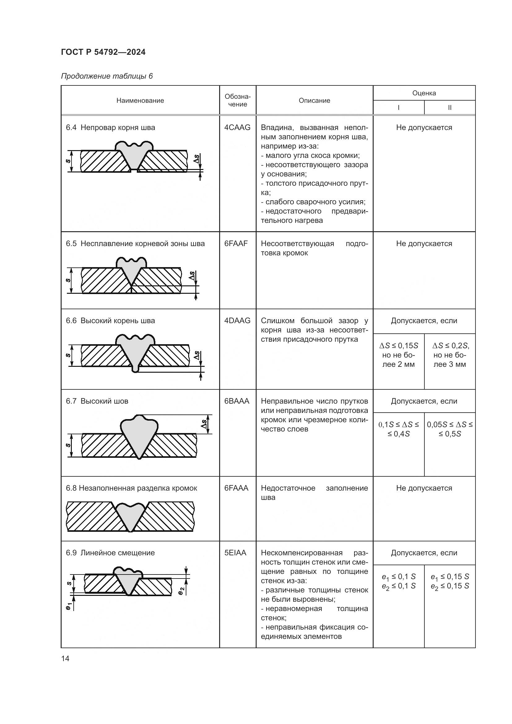 ГОСТ Р 54792-2024, страница 18