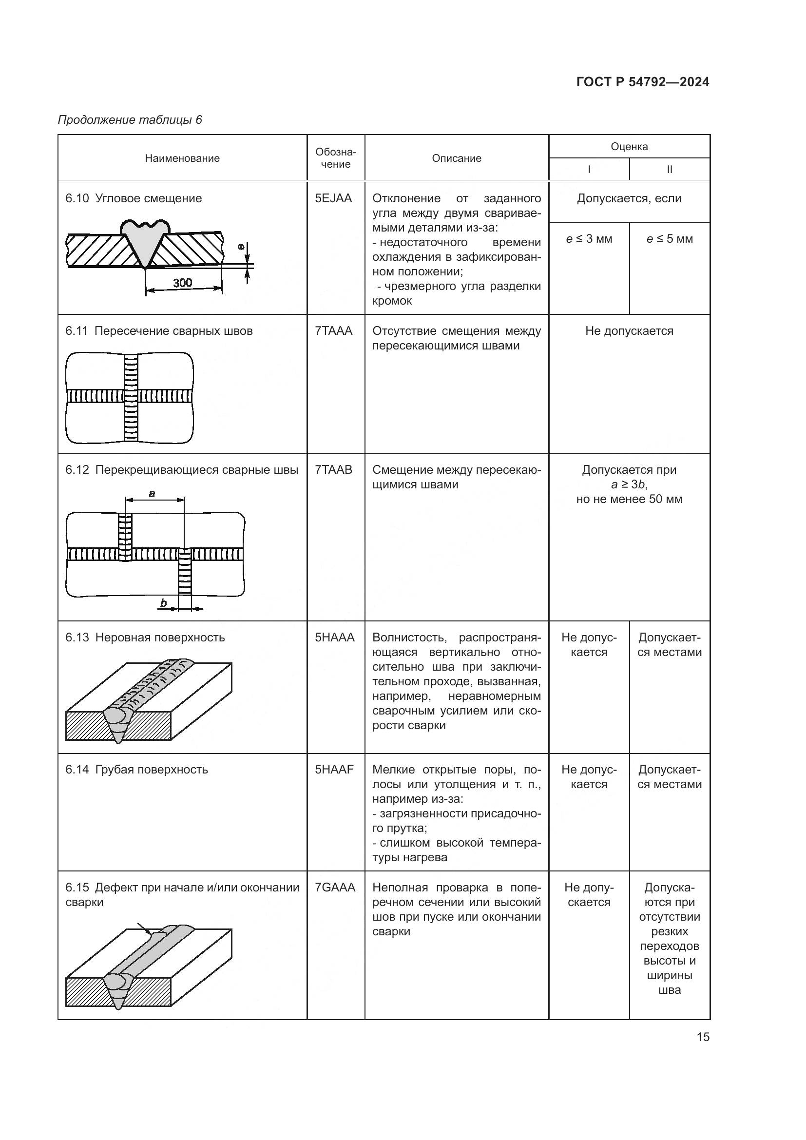ГОСТ Р 54792-2024, страница 19