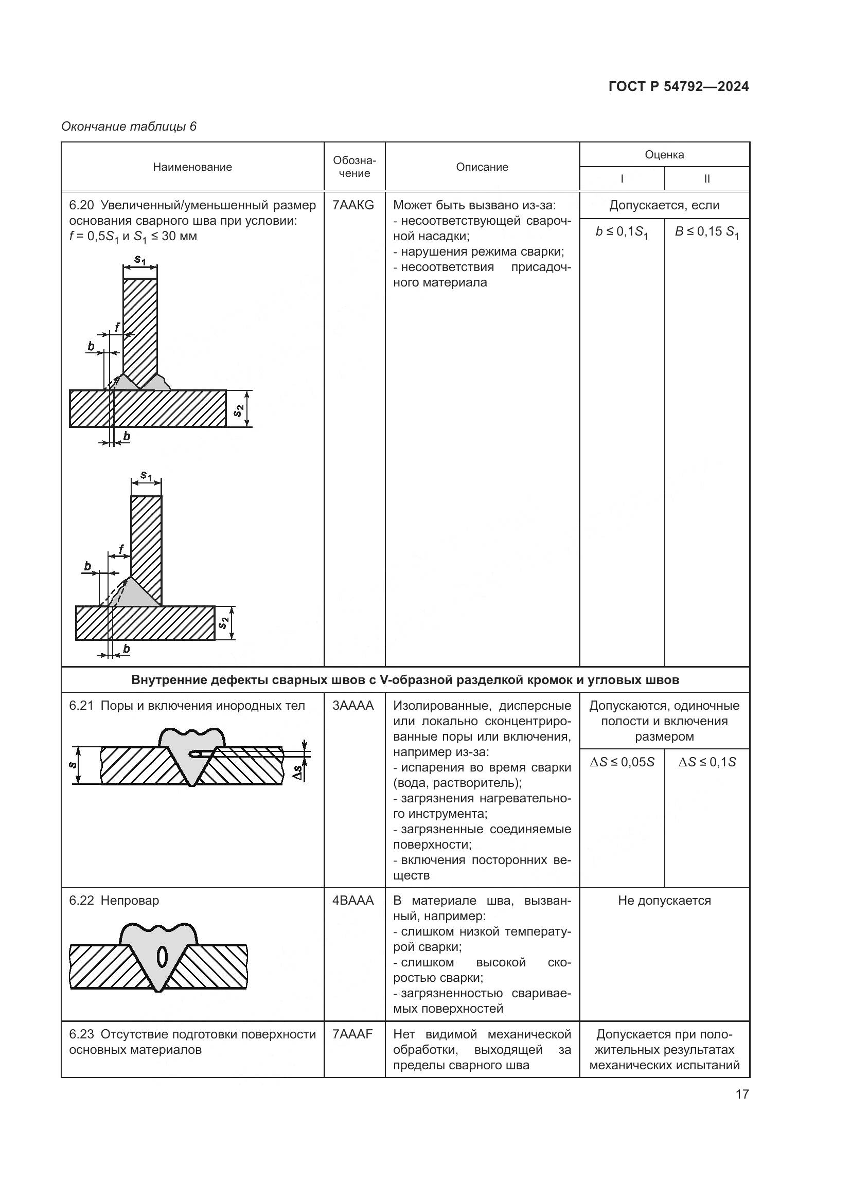 ГОСТ Р 54792-2024, страница 21