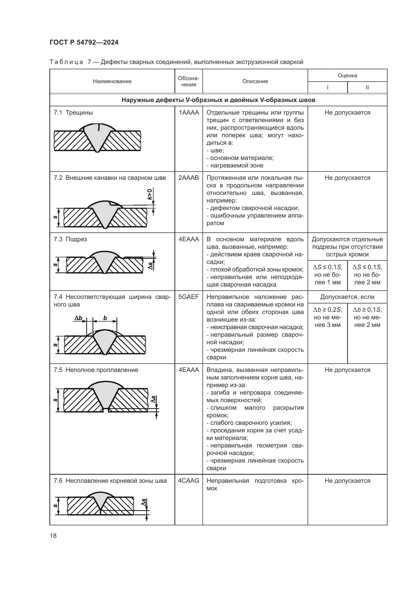 ГОСТ Р 54792-2024, страница 22