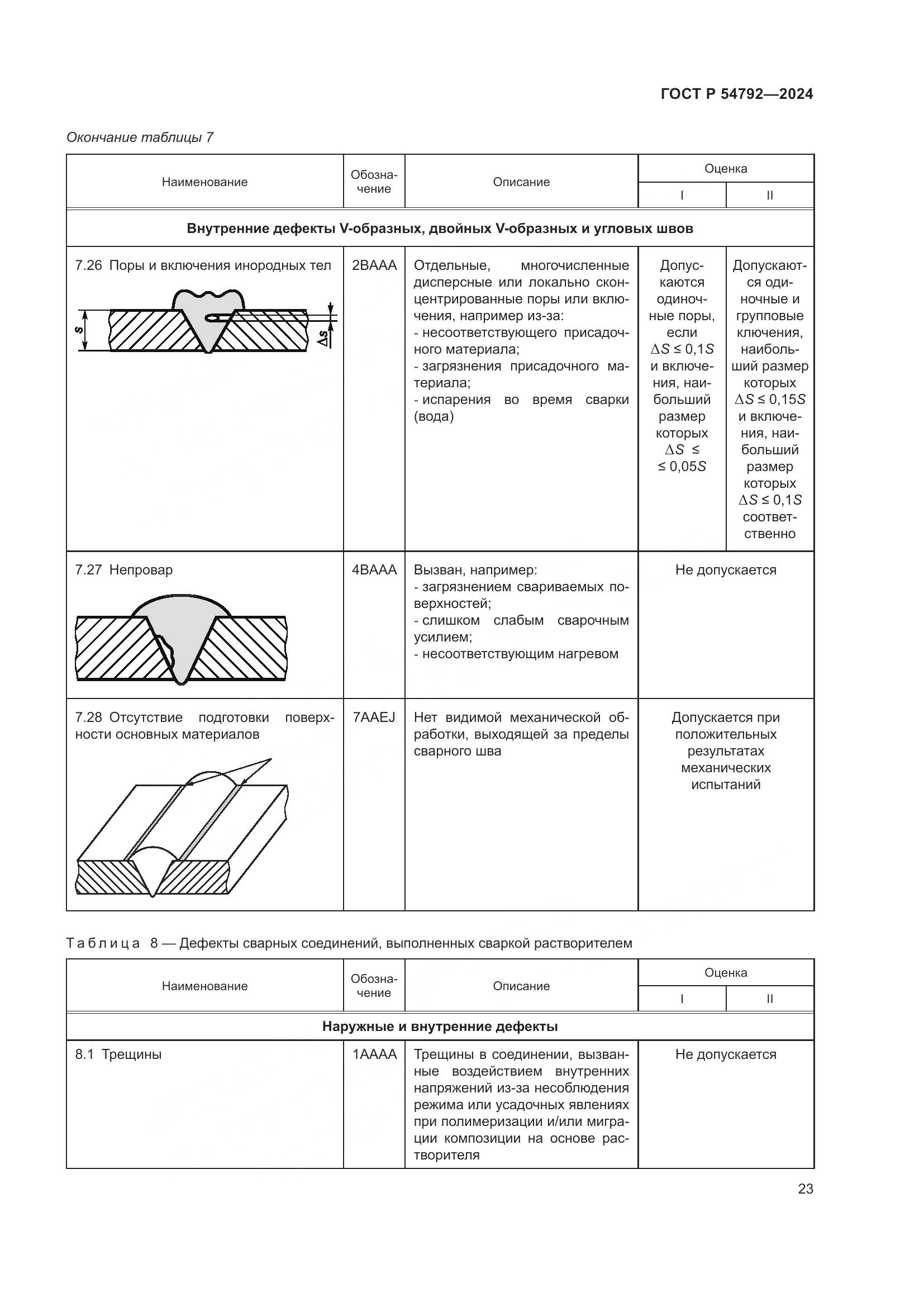 ГОСТ Р 54792-2024, страница 27