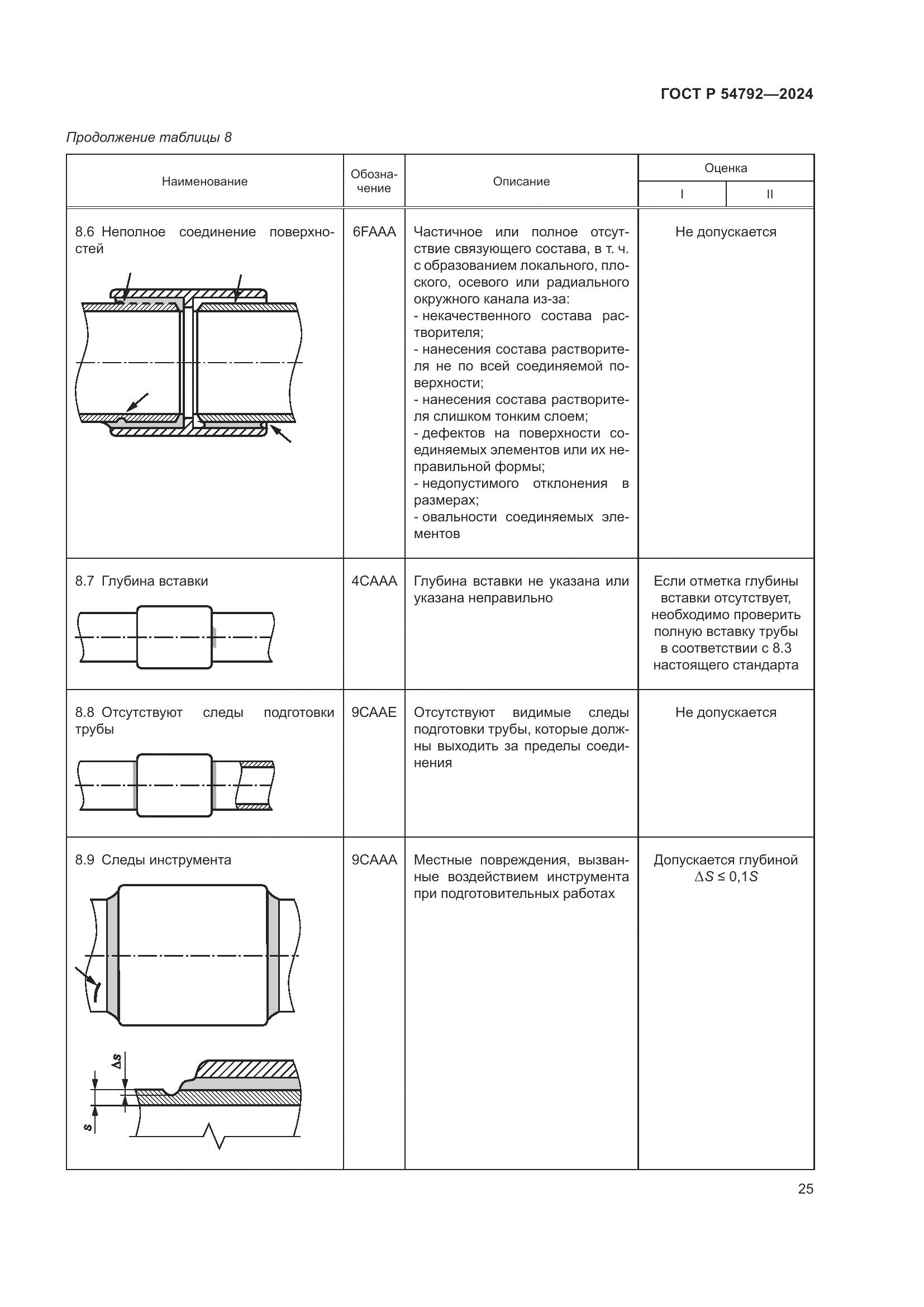 ГОСТ Р 54792-2024, страница 29