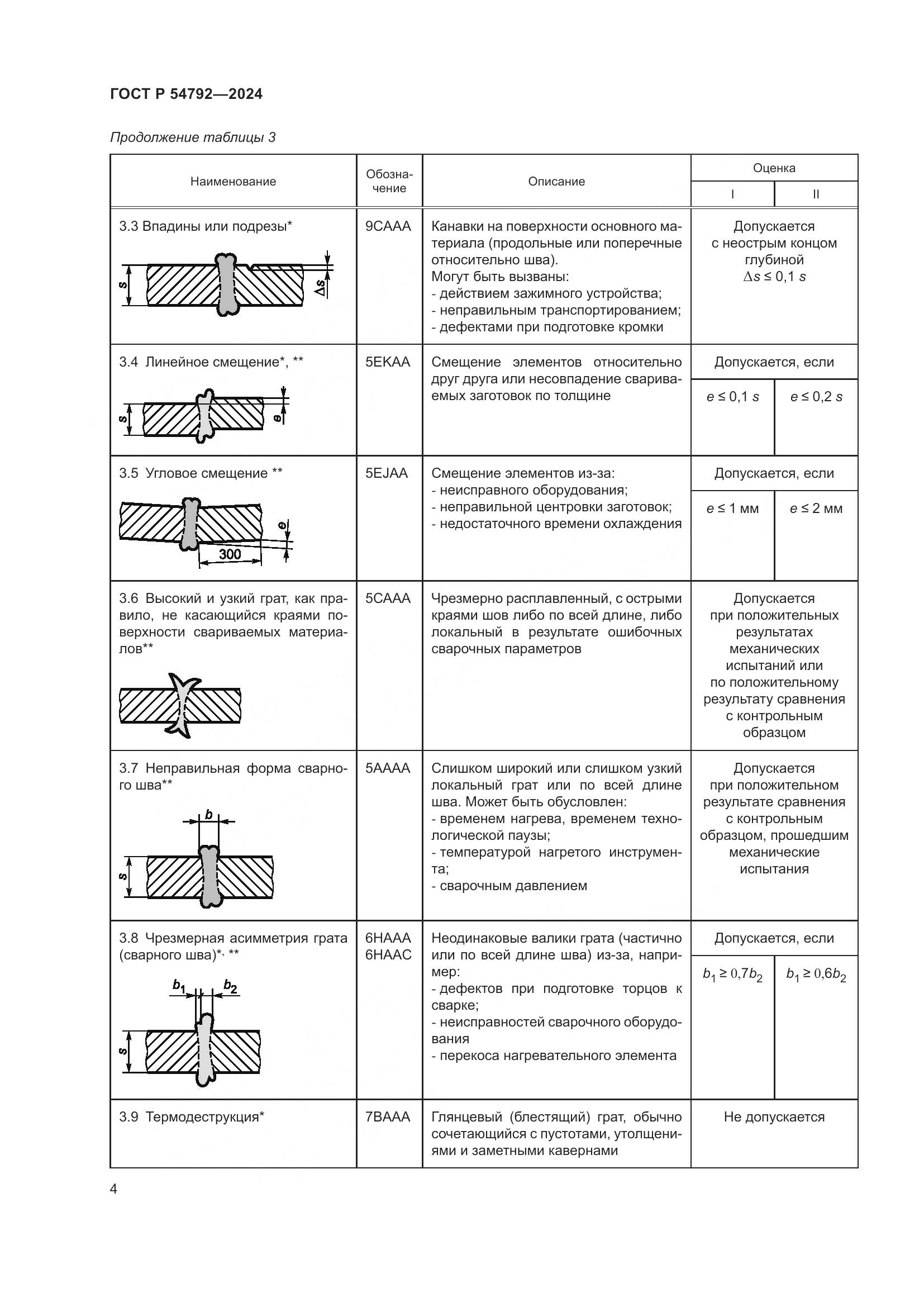 ГОСТ Р 54792-2024, страница 8