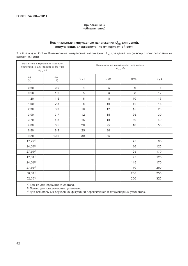 ГОСТ Р 54800-2011, страница 46