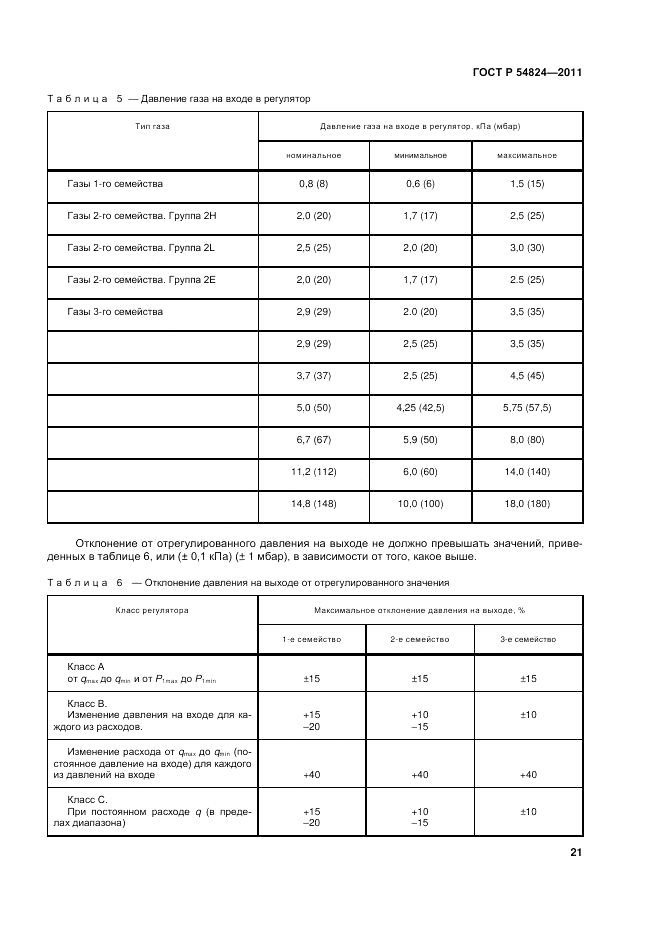 ГОСТ Р 54824-2011, страница 21