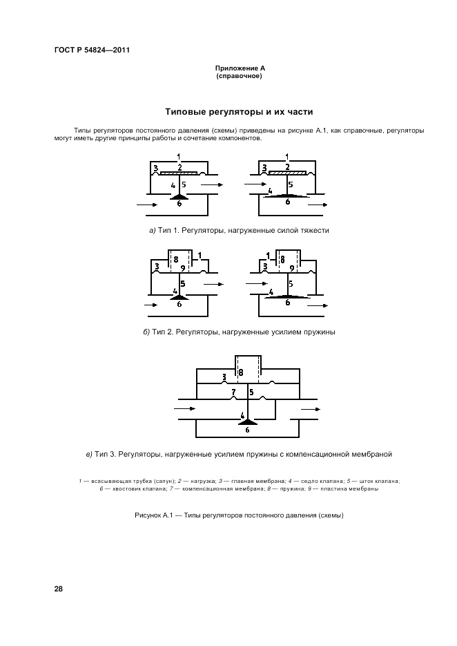 ГОСТ Р 54824-2011, страница 28