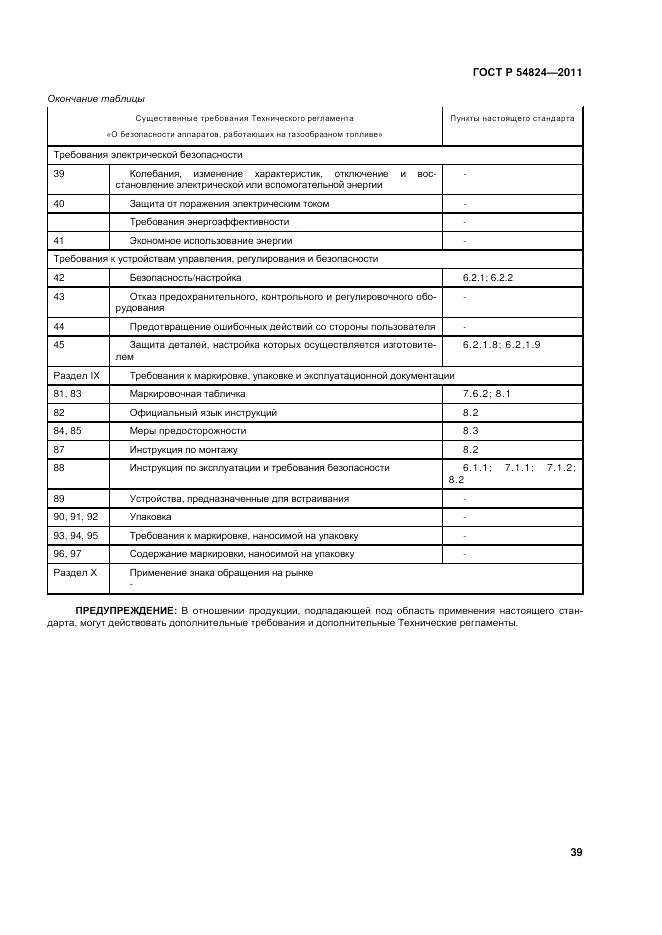 ГОСТ Р 54824-2011, страница 39