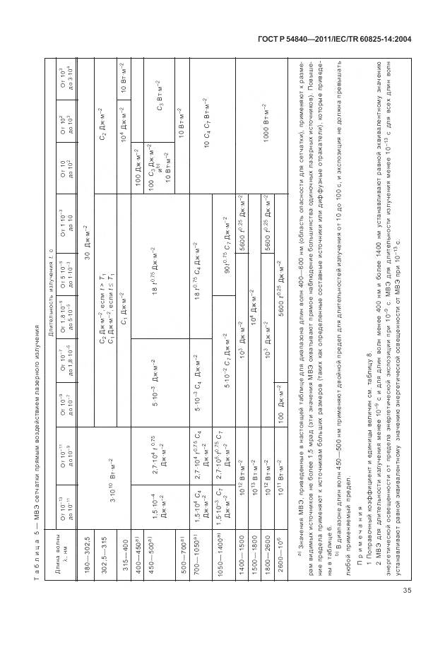 ГОСТ Р 54840-2011, страница 41