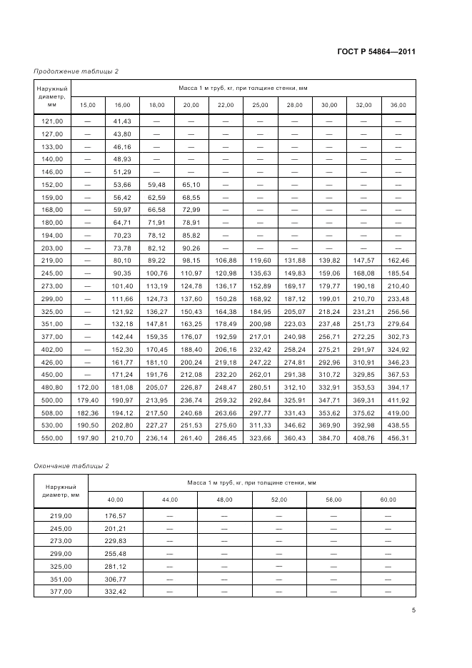 ГОСТ Р 54864-2011, страница 9