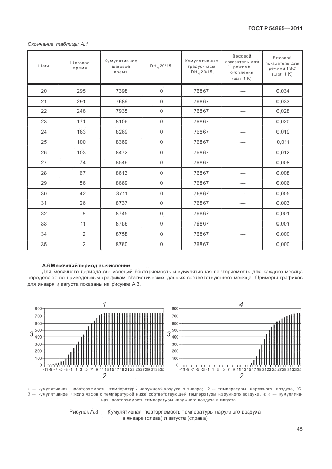 ГОСТ Р 54865-2011, страница 49