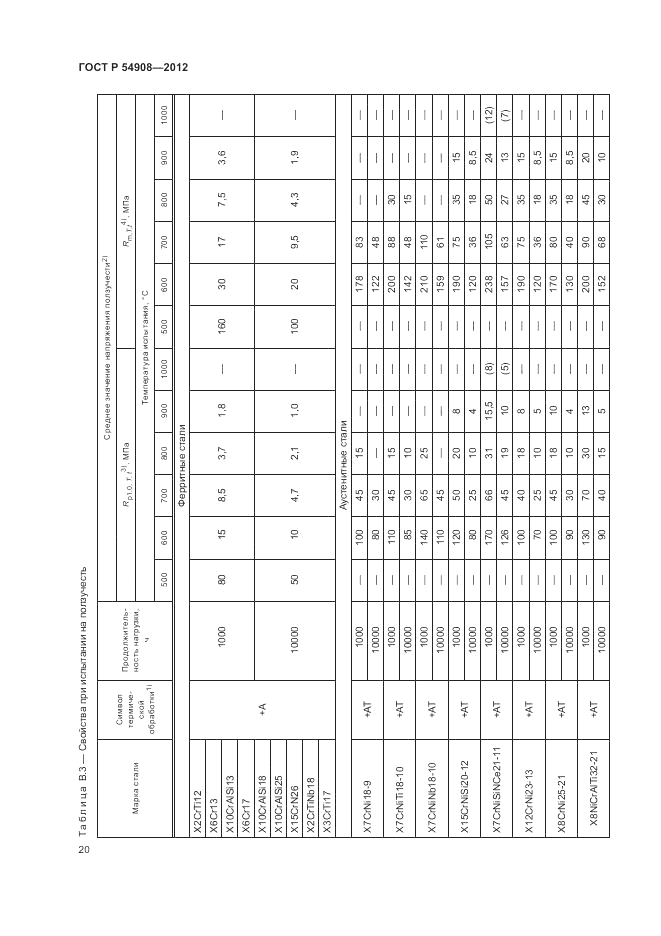 ГОСТ Р 54908-2012, страница 24