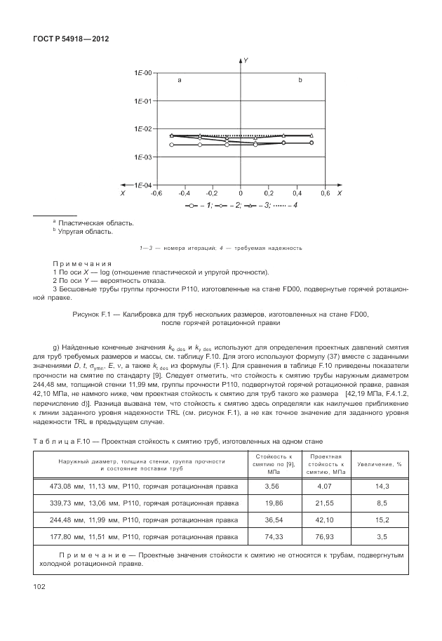 ГОСТ Р 54918-2012, страница 108