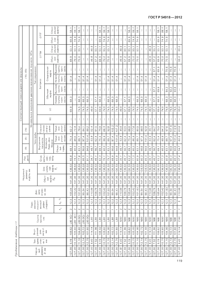 ГОСТ Р 54918-2012, страница 125