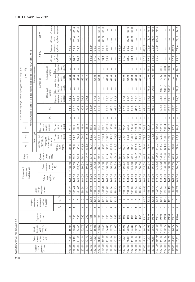 ГОСТ Р 54918-2012, страница 126