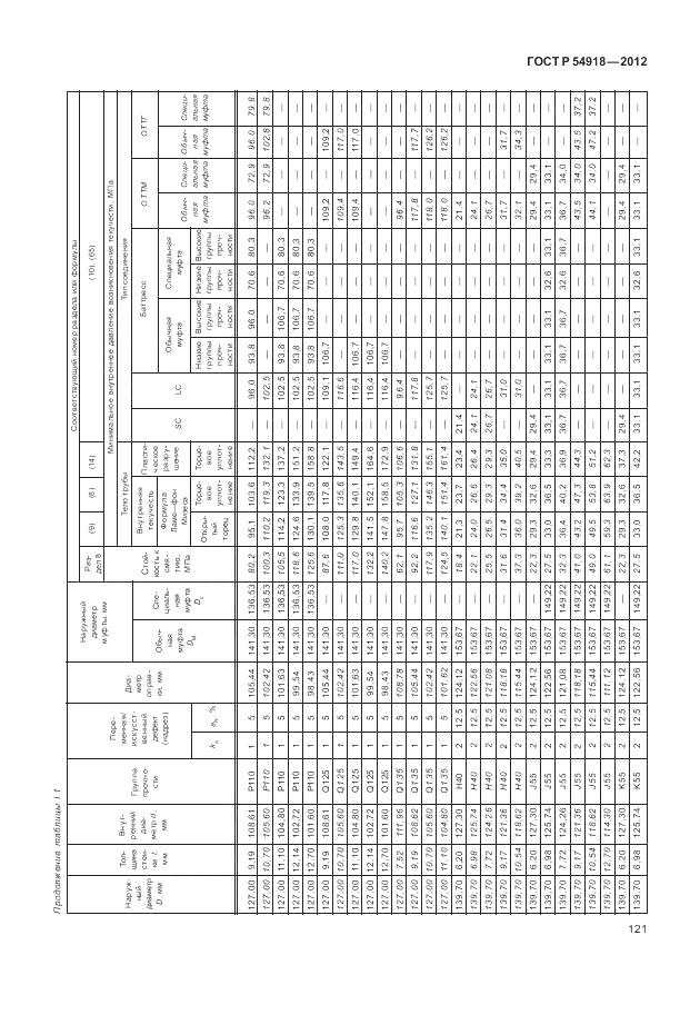 ГОСТ Р 54918-2012, страница 127