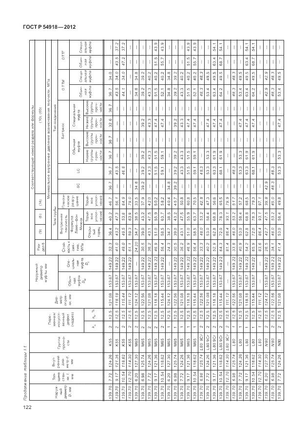 ГОСТ Р 54918-2012, страница 128