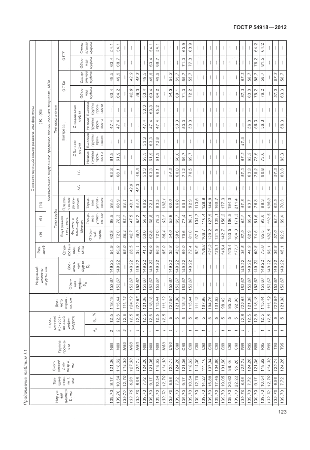 ГОСТ Р 54918-2012, страница 129