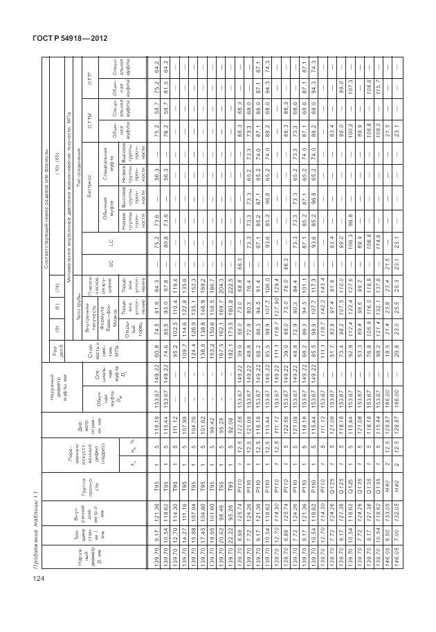 ГОСТ Р 54918-2012, страница 130