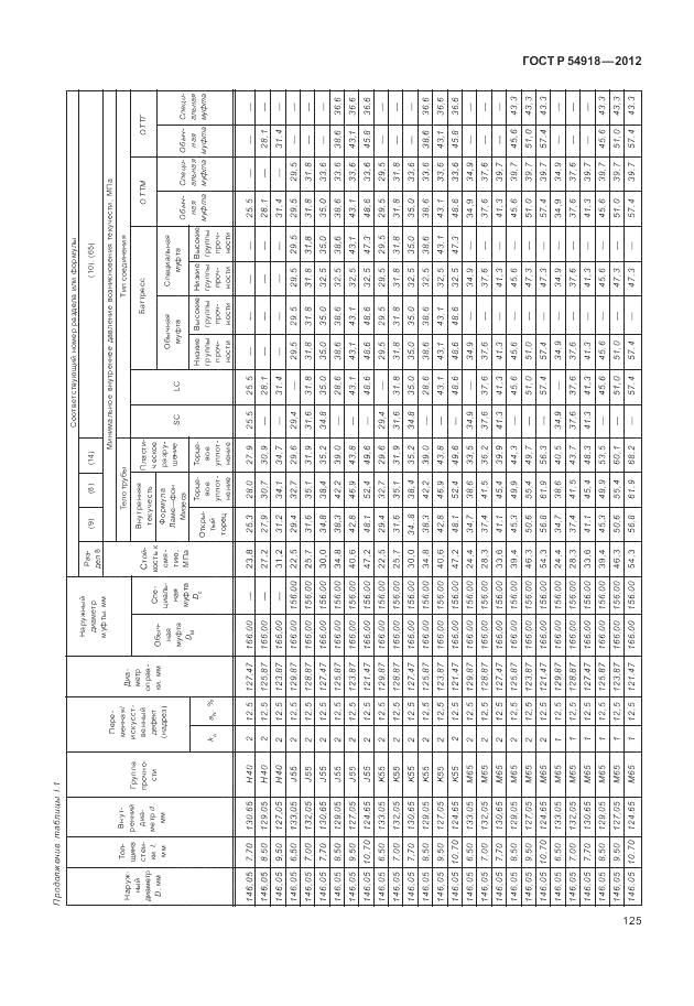 ГОСТ Р 54918-2012, страница 131