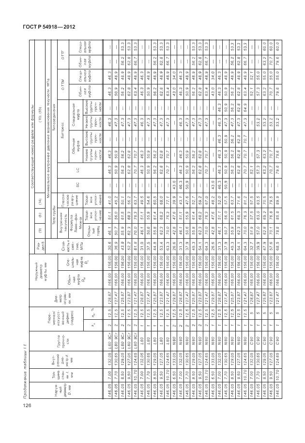 ГОСТ Р 54918-2012, страница 132