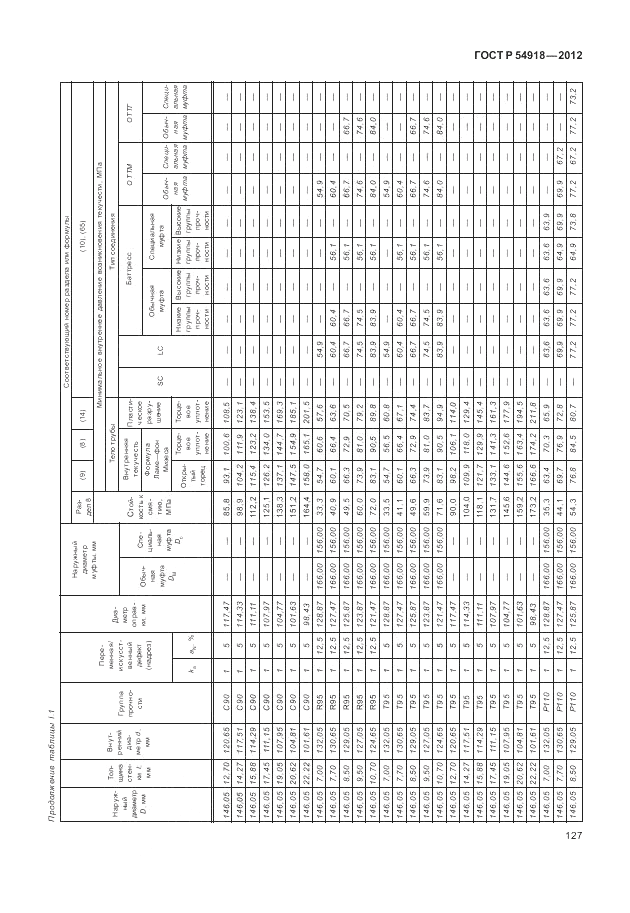 ГОСТ Р 54918-2012, страница 133
