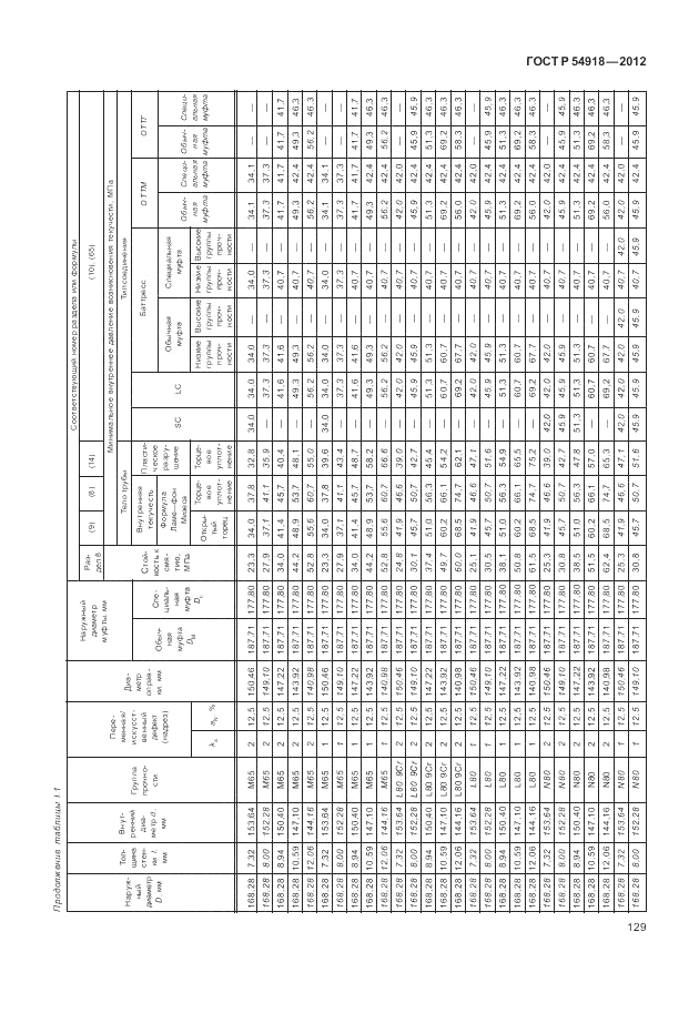 ГОСТ Р 54918-2012, страница 135