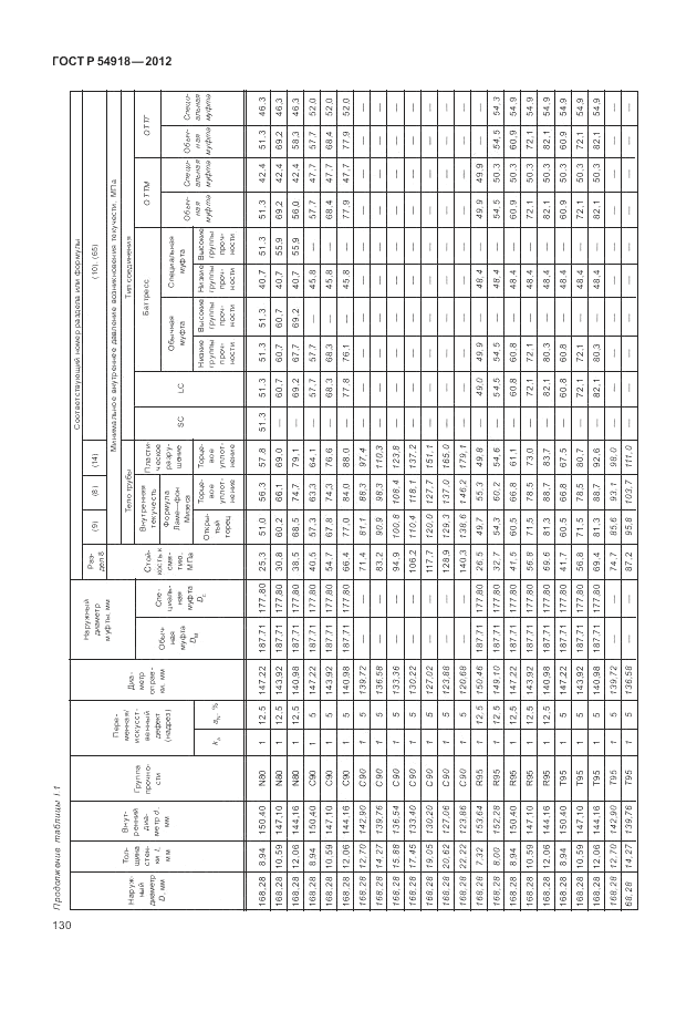 ГОСТ Р 54918-2012, страница 136