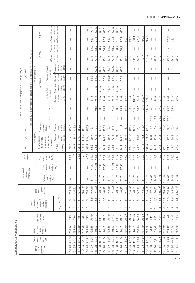 ГОСТ Р 54918-2012, страница 137