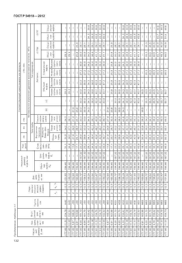 ГОСТ Р 54918-2012, страница 138