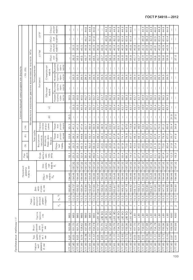 ГОСТ Р 54918-2012, страница 139