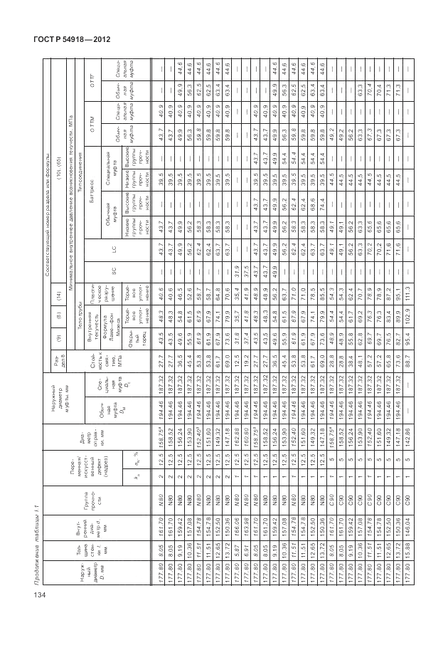 ГОСТ Р 54918-2012, страница 140