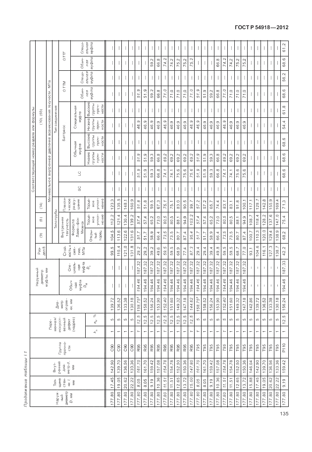 ГОСТ Р 54918-2012, страница 141