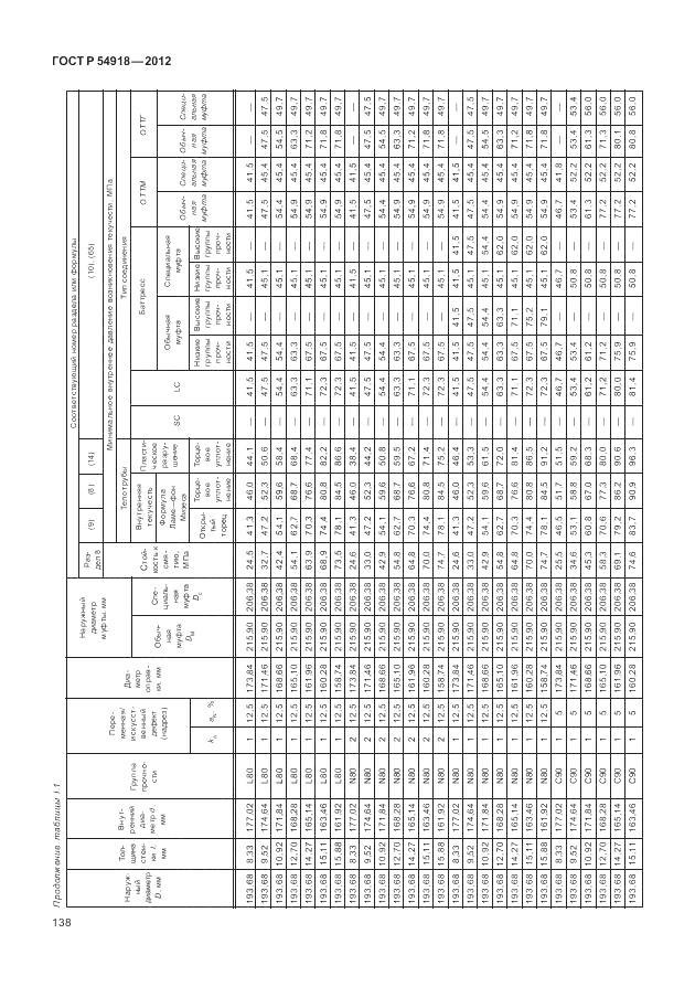 ГОСТ Р 54918-2012, страница 144