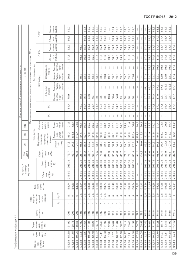 ГОСТ Р 54918-2012, страница 145