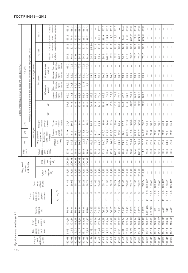 ГОСТ Р 54918-2012, страница 146