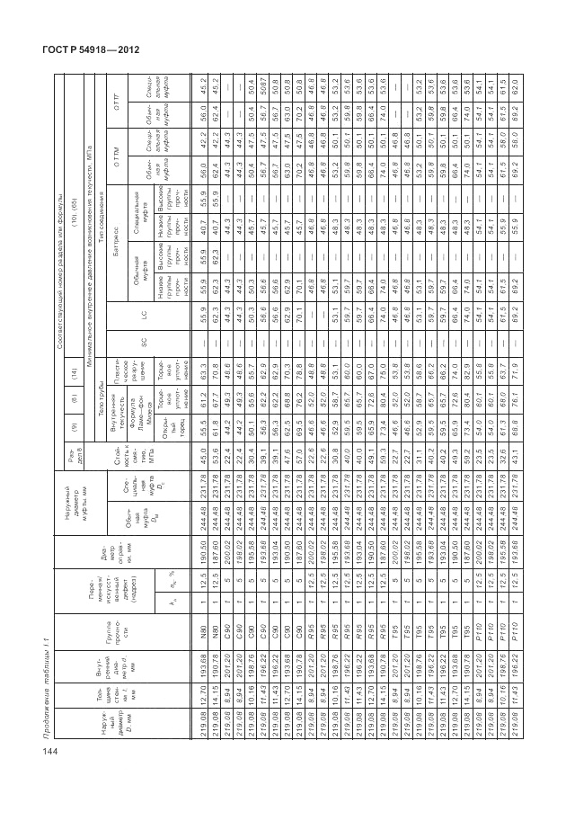 ГОСТ Р 54918-2012, страница 150