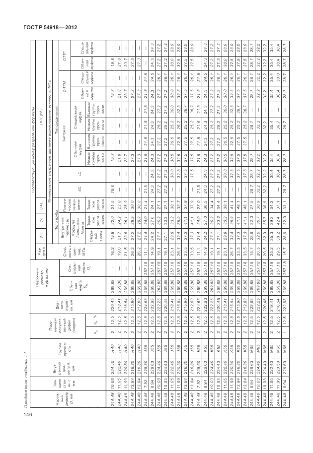 ГОСТ Р 54918-2012, страница 152