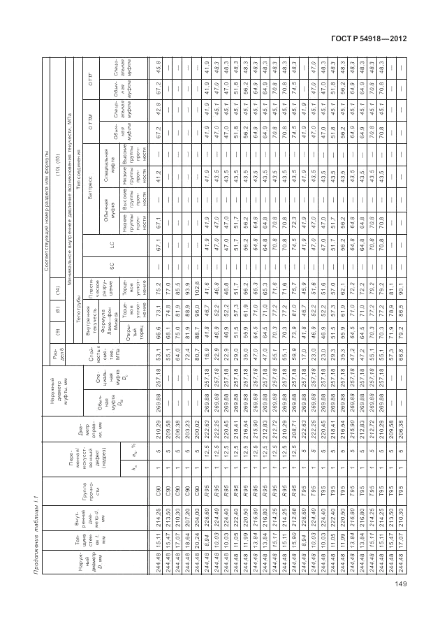 ГОСТ Р 54918-2012, страница 155