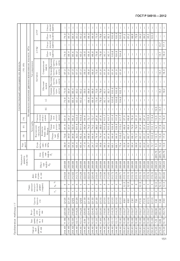 ГОСТ Р 54918-2012, страница 157