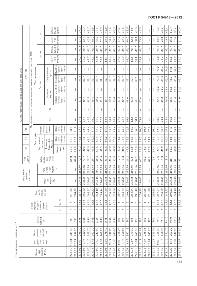 ГОСТ Р 54918-2012, страница 161