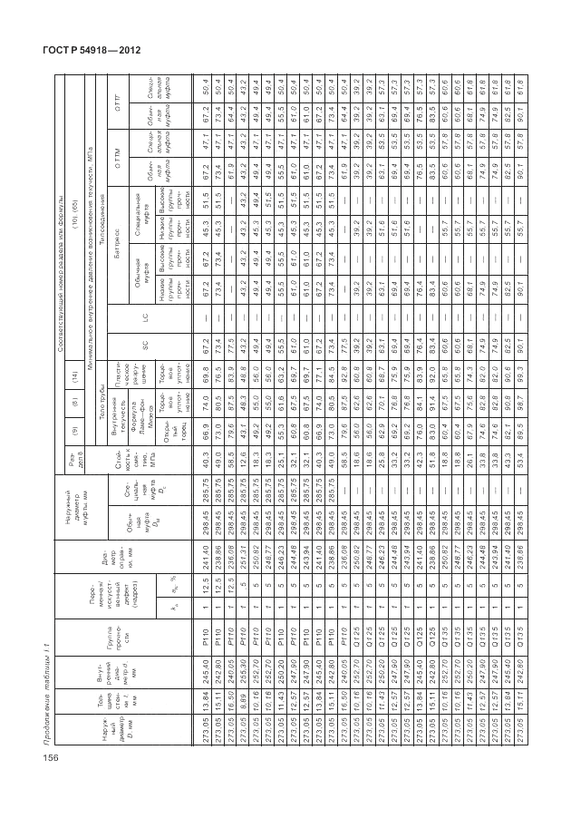 ГОСТ Р 54918-2012, страница 162